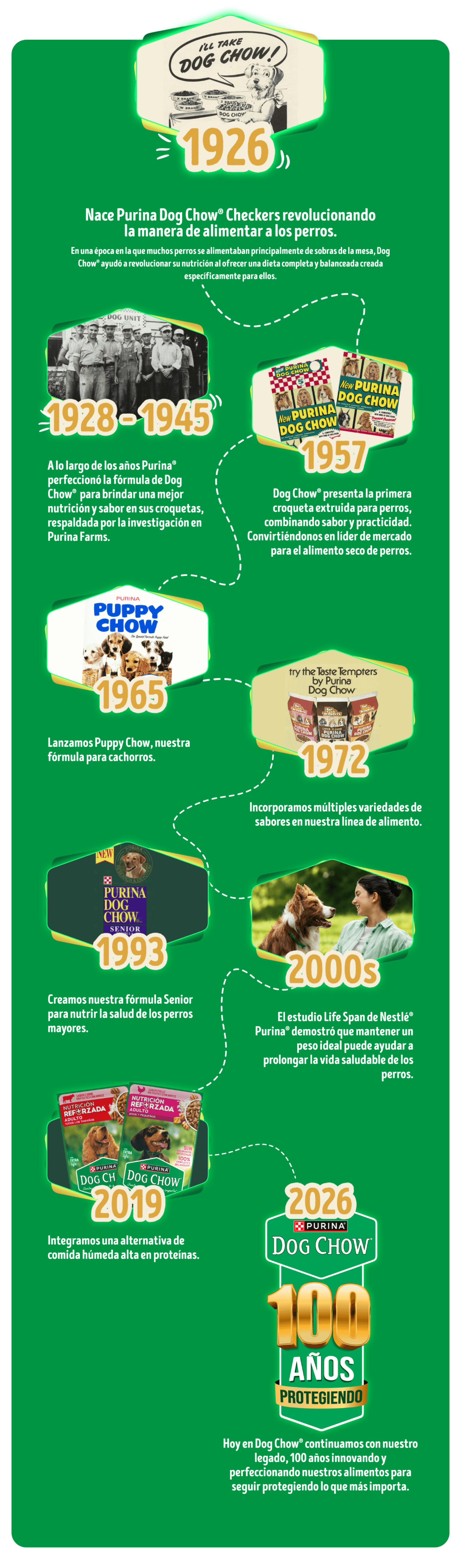 Dog Chow Purina, alimento para gatos